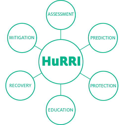 HuRRI dimensions info graphic
